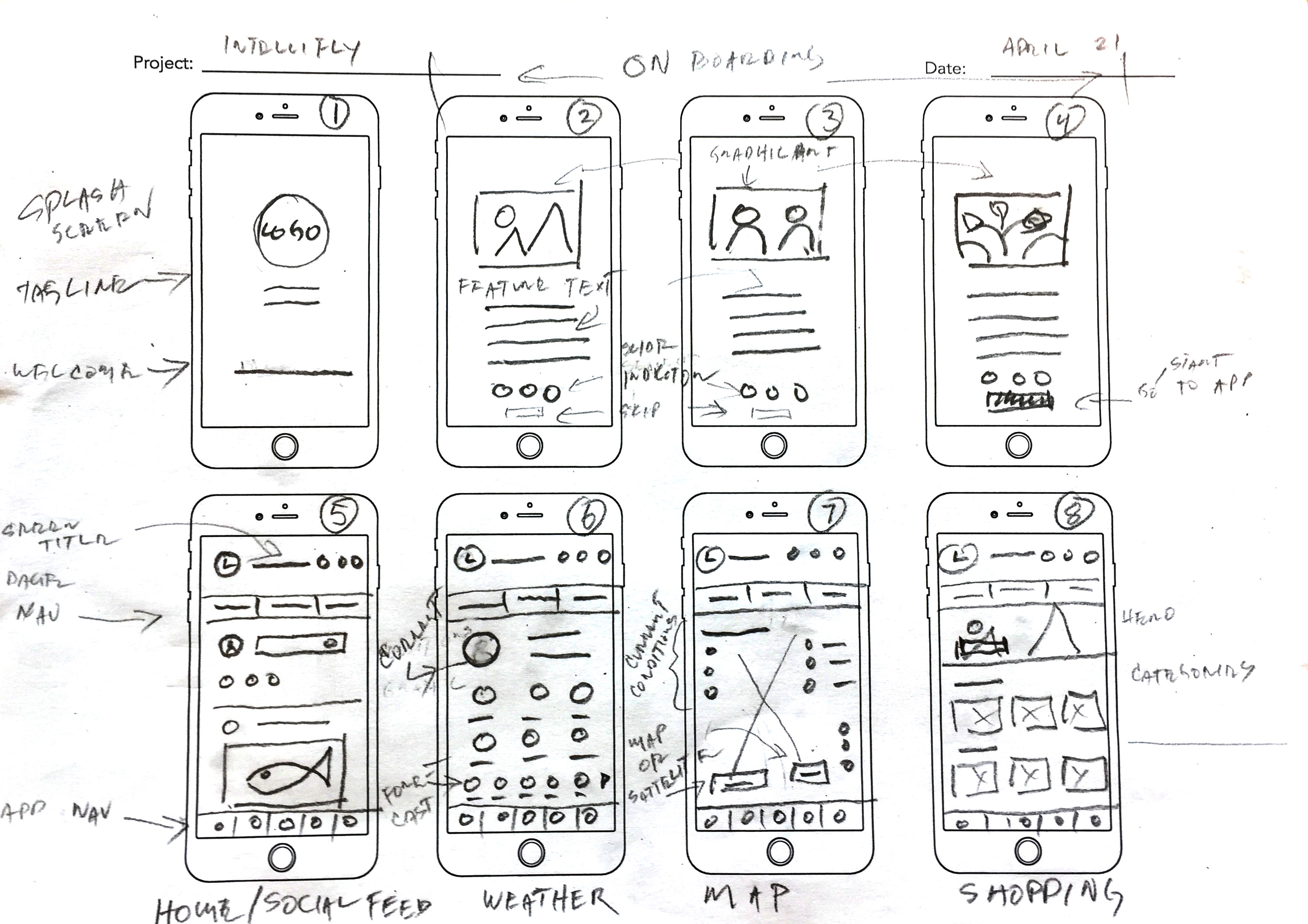 Original hand-drawn interface sketches explored during the IntelliFly design process